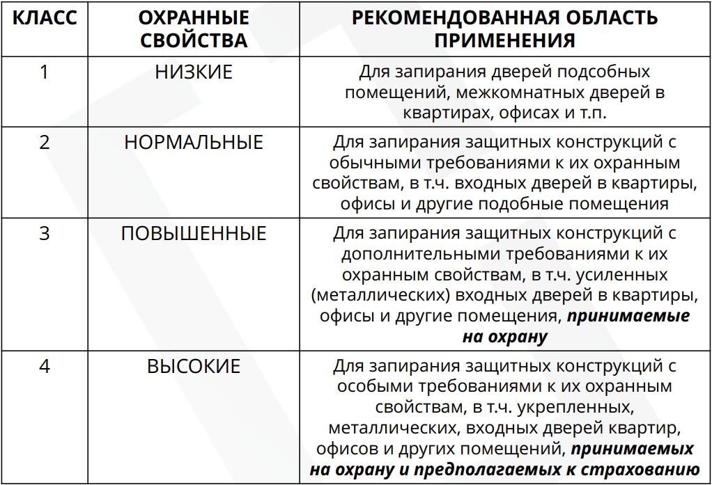 Как определить класс замка входной двери